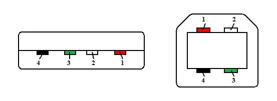 USB_TypeAB_Diagram.emf